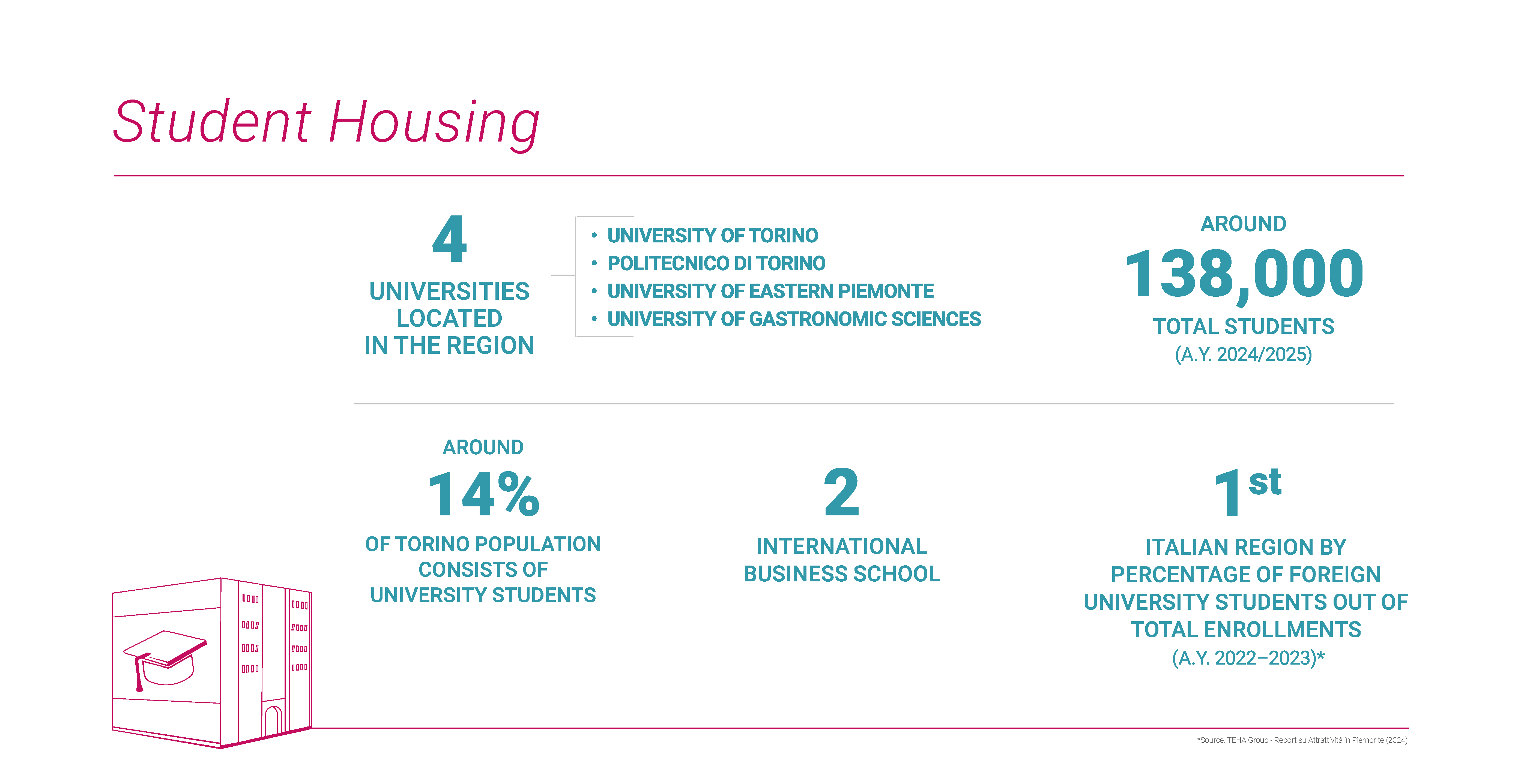 Student housing in Piemonte