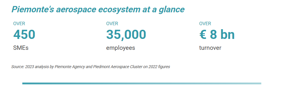 Aerospace in Piemonte 